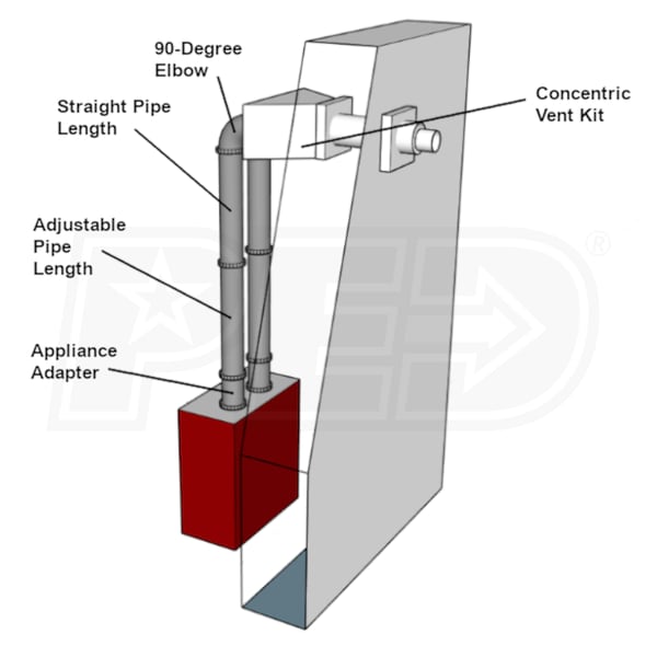 DuraVent PPKIT-3HC-18