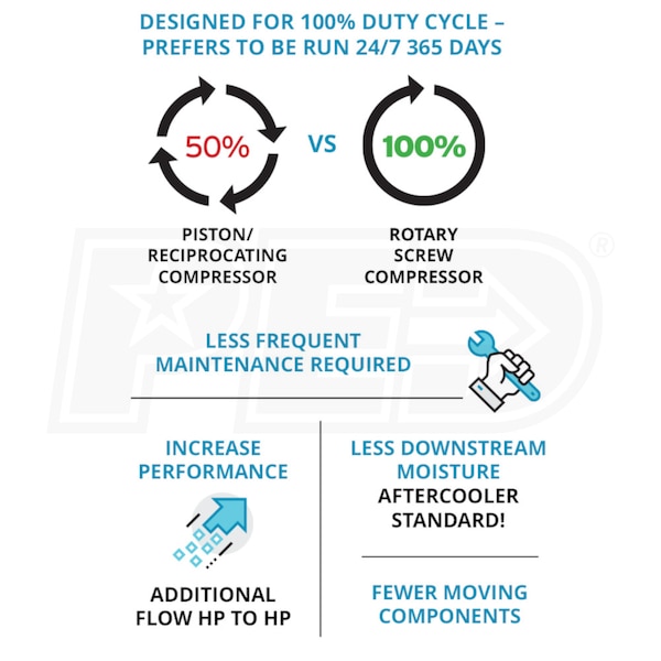 Kaishan PK-7.5A3F0S8U